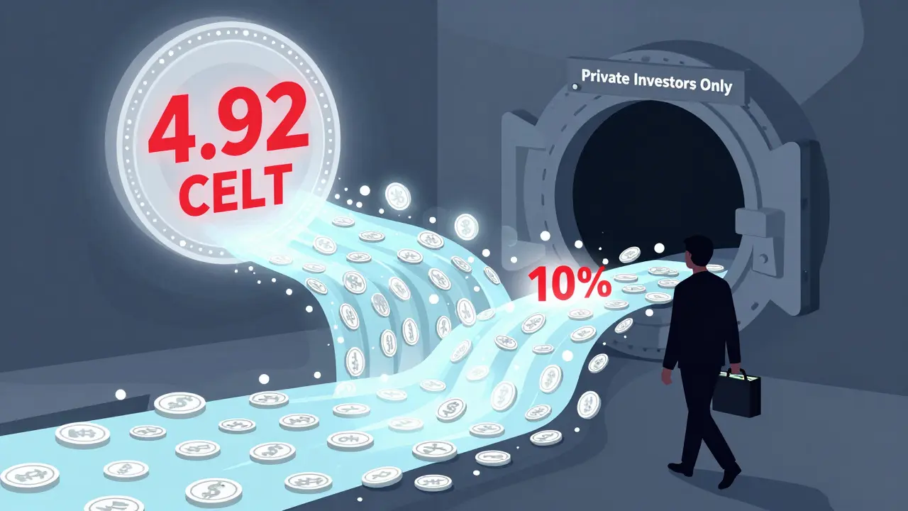 CELT Airdrop Details: What Really Happened with Celestial Token Distribution