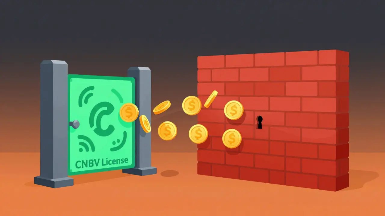 Vector illustration showing licensed crypto hitting a red bank restriction wall.